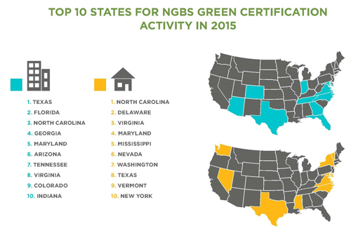 Top 10 States for NGBS Green Certification Activity in 2015