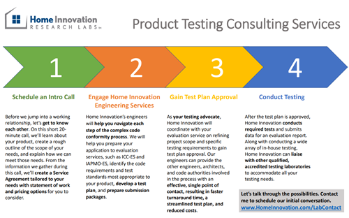 Product Testing Consulting Services