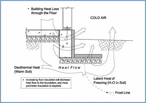 FPSF Heat Flow Diagram