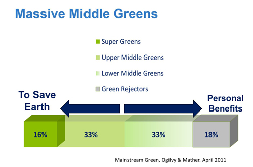 Massive Middle Greens