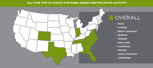 2022 Top 10 All Time States for NGBS Green Certification Activity