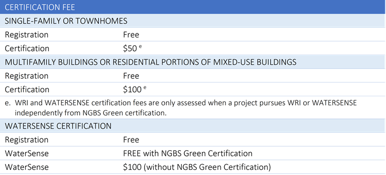 NGBS Green Certification Fees