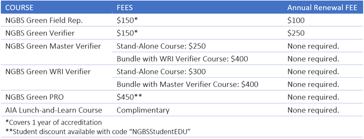 NGBS Green Training Fees