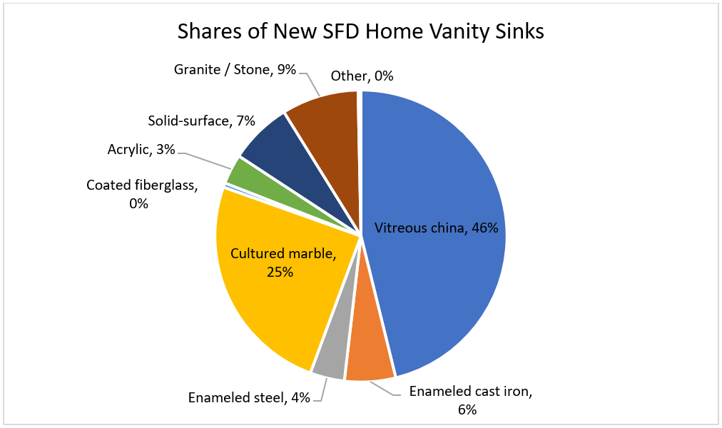 Shares of New SFD Home Vanity Sinks